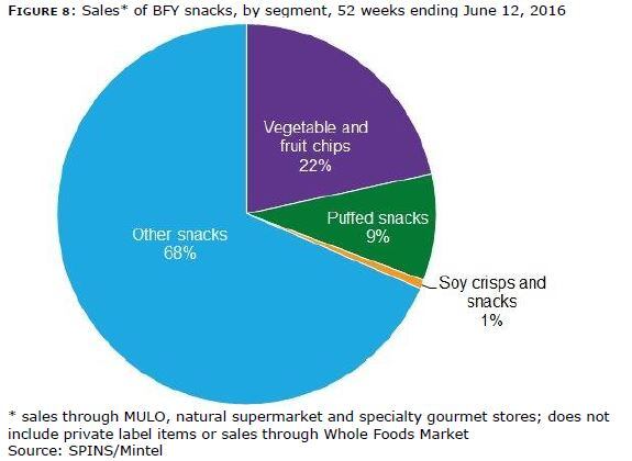 Snack-Segment.jpg