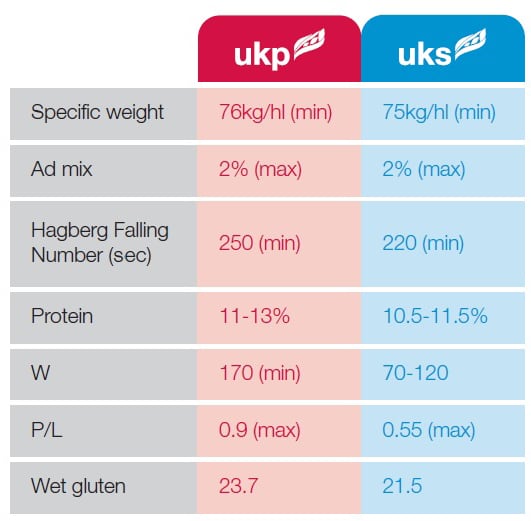 UKP-UKS-graph.png