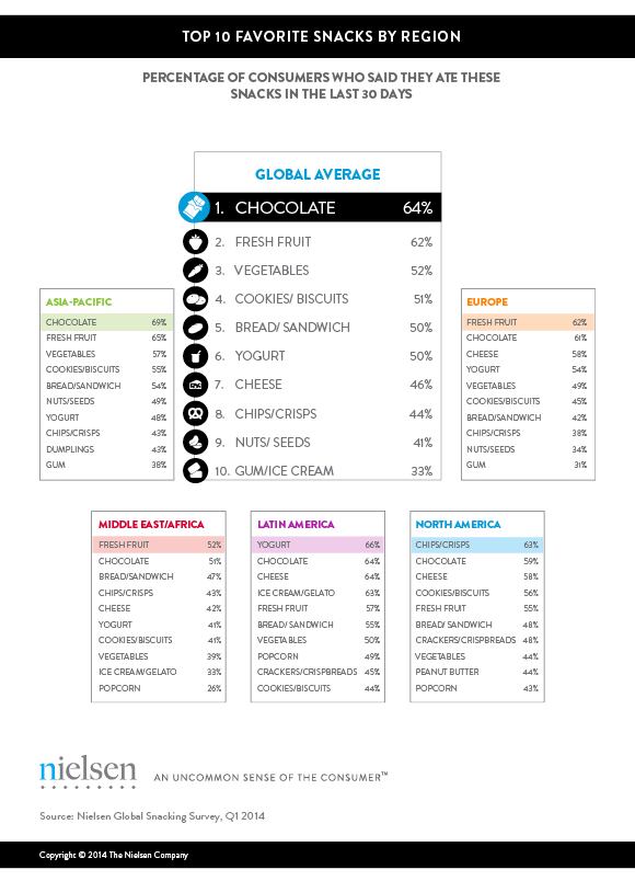 NIELSEN_snack_global_data.png
