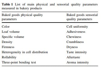 Sensorial-quality-parameters.jpg