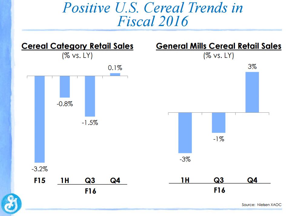 GM-cereal-trends.png