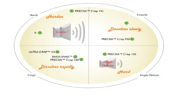 Precisa-Crisp.jpg