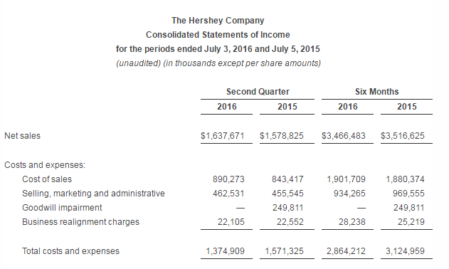Hershey-Net-Income.png