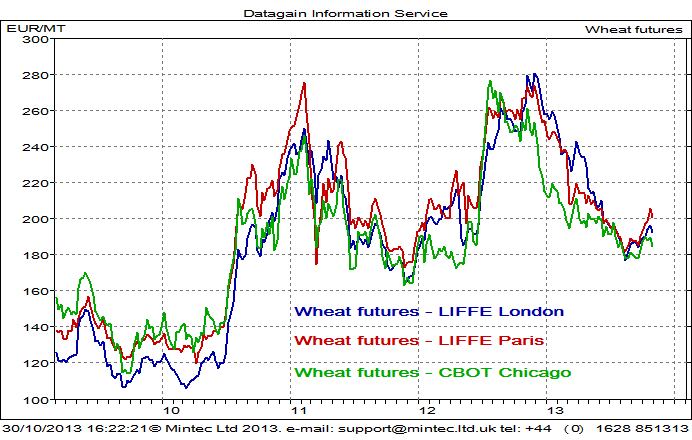 Historic-EU-wheat-futures-Mintec.jpg
