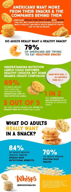 Whisps_Snacks_Infographic.jpg