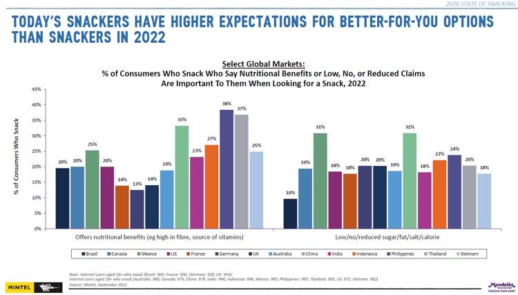 Mondelez 2026 State of Snacking (embargo 17/6)