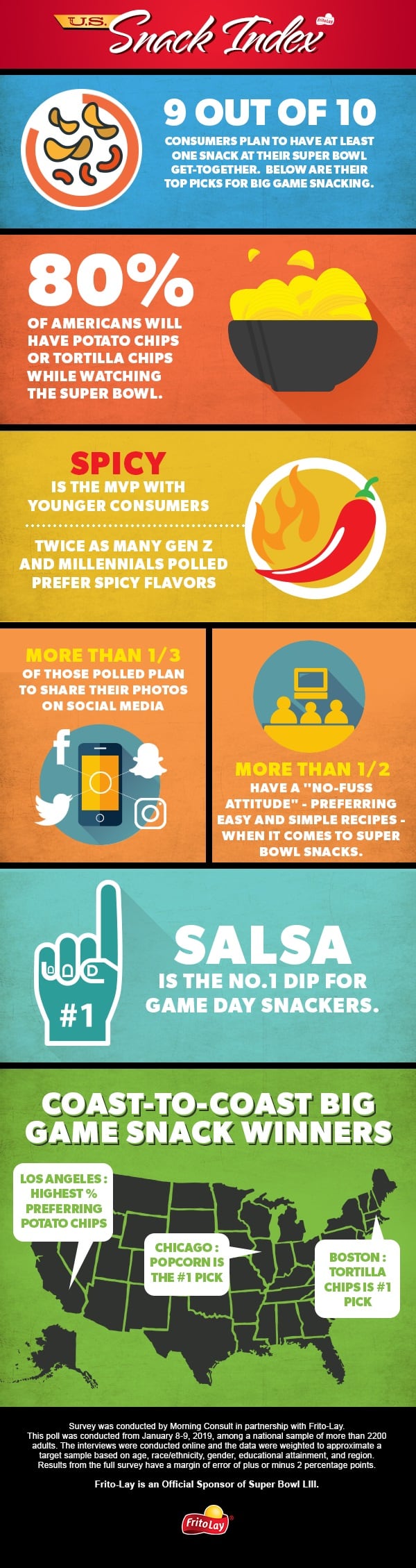 snack_index_infographic-004.jpg