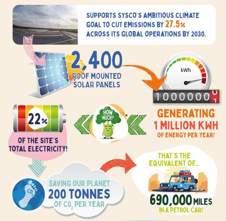 Brakes-solar-installation-graph.jpg