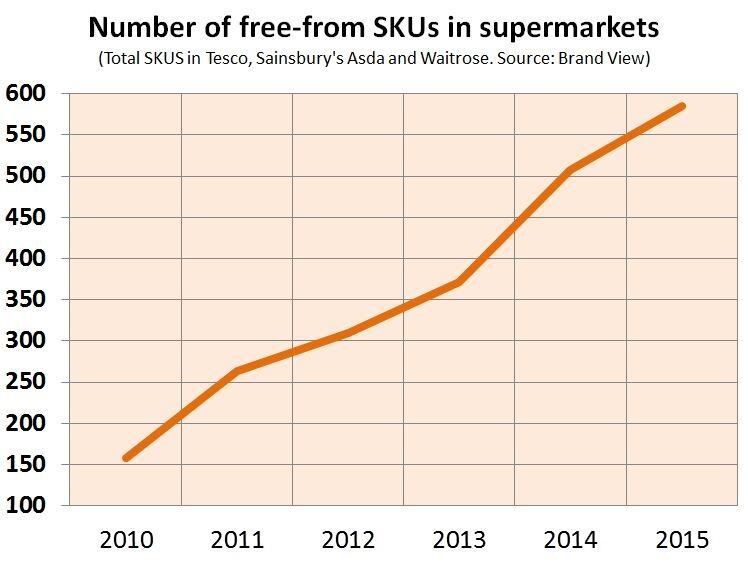 Free-from-graph.jpg