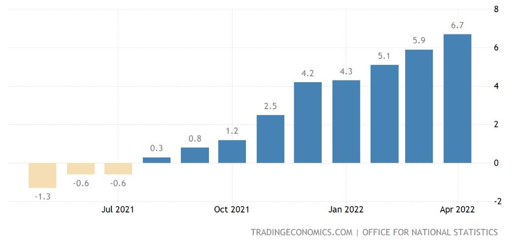 CPI-May-2022.jpg