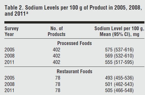 JAMA-sodium-levels-per100g