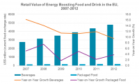 Energy Boosting Food and Drink EU (2)
