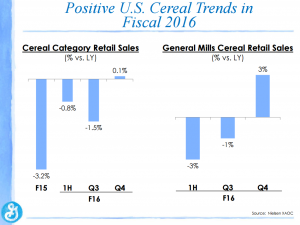 GM cereal trends