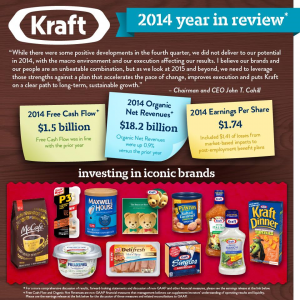 Kraft Foods image accompanying 2-12-2015 Facebook post