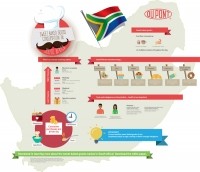 South Africa infographics_low res