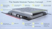 nestle-modular-factory-image-full-size