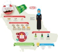Saudi Arabia infographics_low res