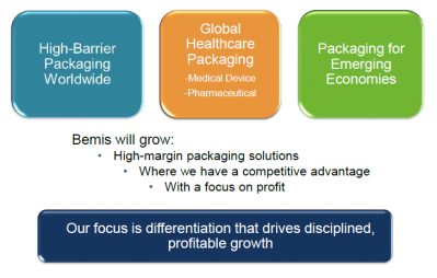 Bemis, analysts, flexible packaging, forecast