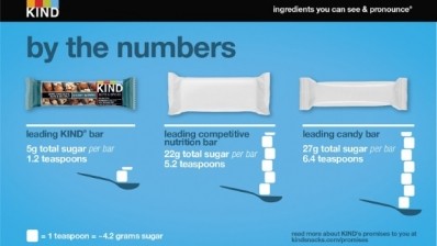 Kind has launched a new website detailing nutrition information