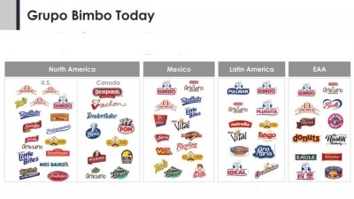 Grupo Bimbo produces an extensive range of products, known the world over. Pic: Grupo Bimbo