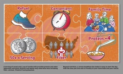 Benefits of breakfast. Infographic: Kellogg Company