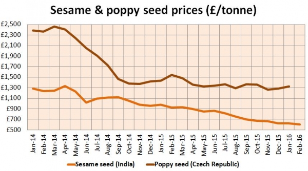 Seasame seeds and poppy grab