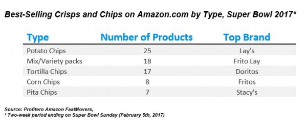 Chip Types