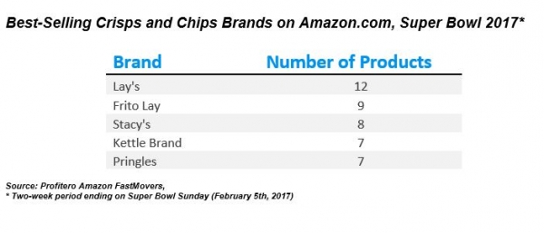 Chips Brands