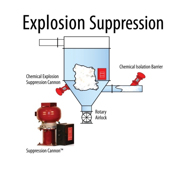 BSB 2 Explosion Suppression