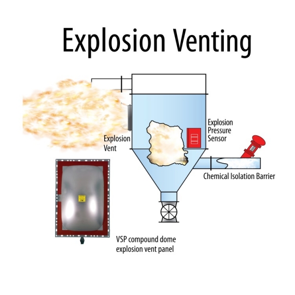BSB Explosion Panel Venting