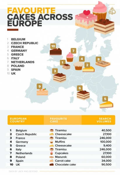 Cakes across the EU Cake Week