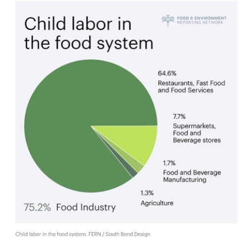 Child labour graph