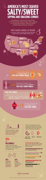 Coca-Cola Flavors Infographic