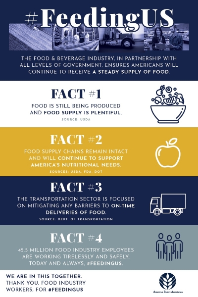 COVID_19_FOOD_SUPPLY_INFOGRAPHIC_2020_FINAL