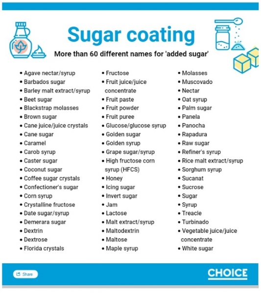 Different names for added sugar