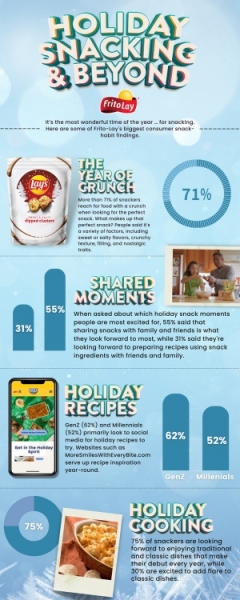 Frito_Lay_North_America_Year_of_Crunch_Infographic (1)