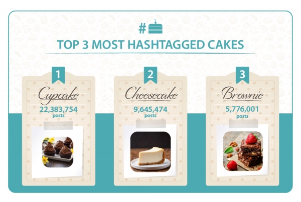 Hashtagged-Cakes Cake Week