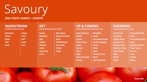 Kerry Taste Charts - Europe savory