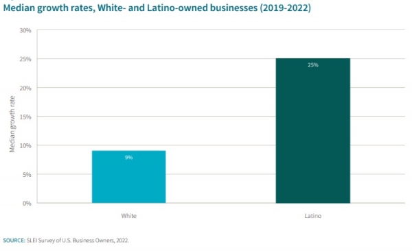 Latino business graph