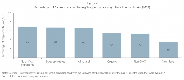 LEK-US-consumers-purchasing-food-claim