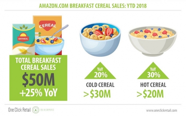 ocr-breakfast-cereal-1-1024x640