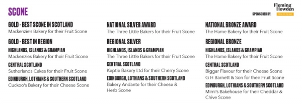 Scottish Scone