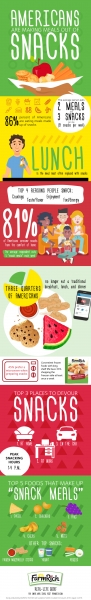 Snack Meals Infographic_final