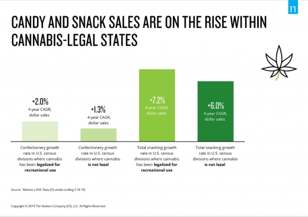 us-connect-monetizing-the-munchies-cannabis-snacks
