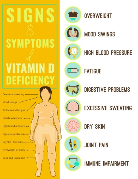 Vitamin D deficiency symptoms newannyart