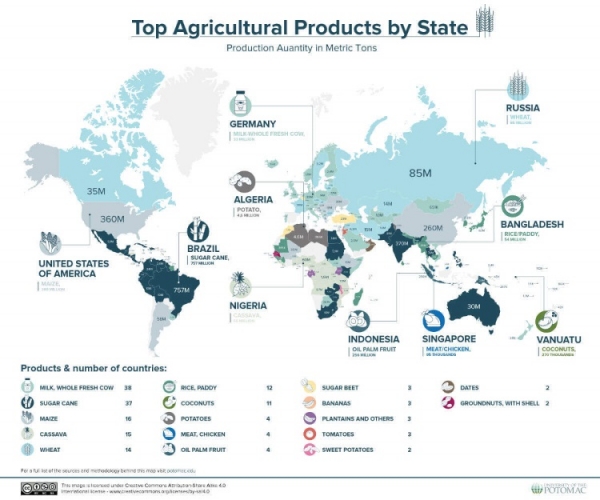 Where does our food come from Top-agricultural-proucts-by-state-1