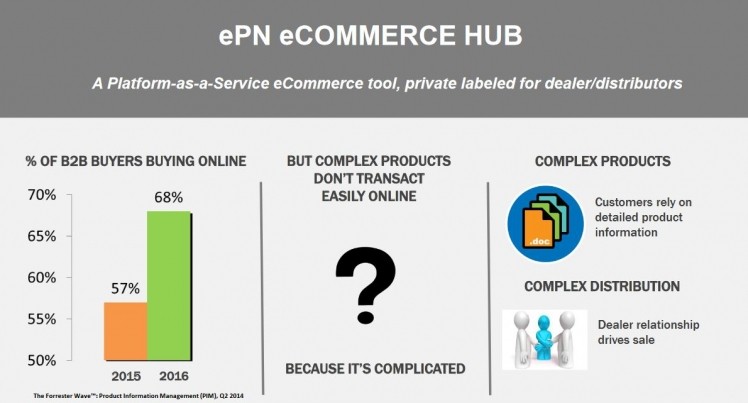 ePN creates eCommerce Hub for dealers and distributors. Pic: ePN.