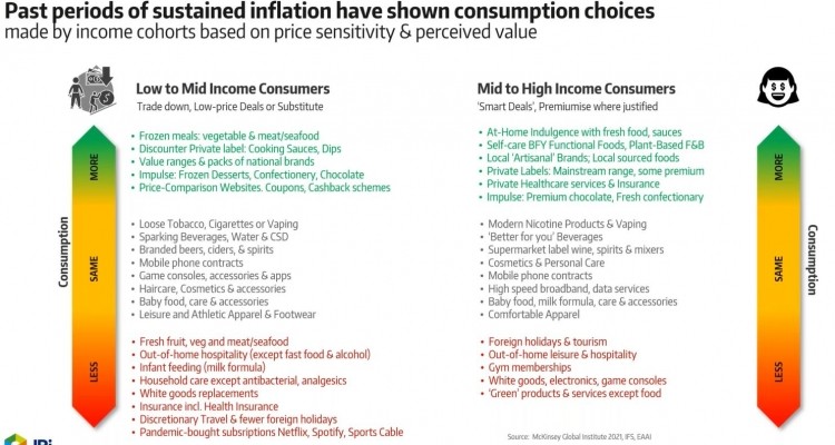 iri inflation 8