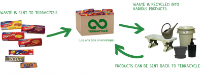 McVitie's recycling scheme