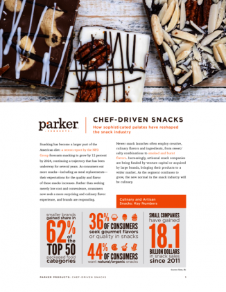Chef-Drive Snacks: How Sophisticated Palates have Reshaped the Snack Industry 